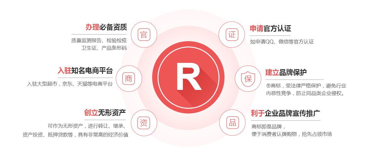 息烽商标注册的作用